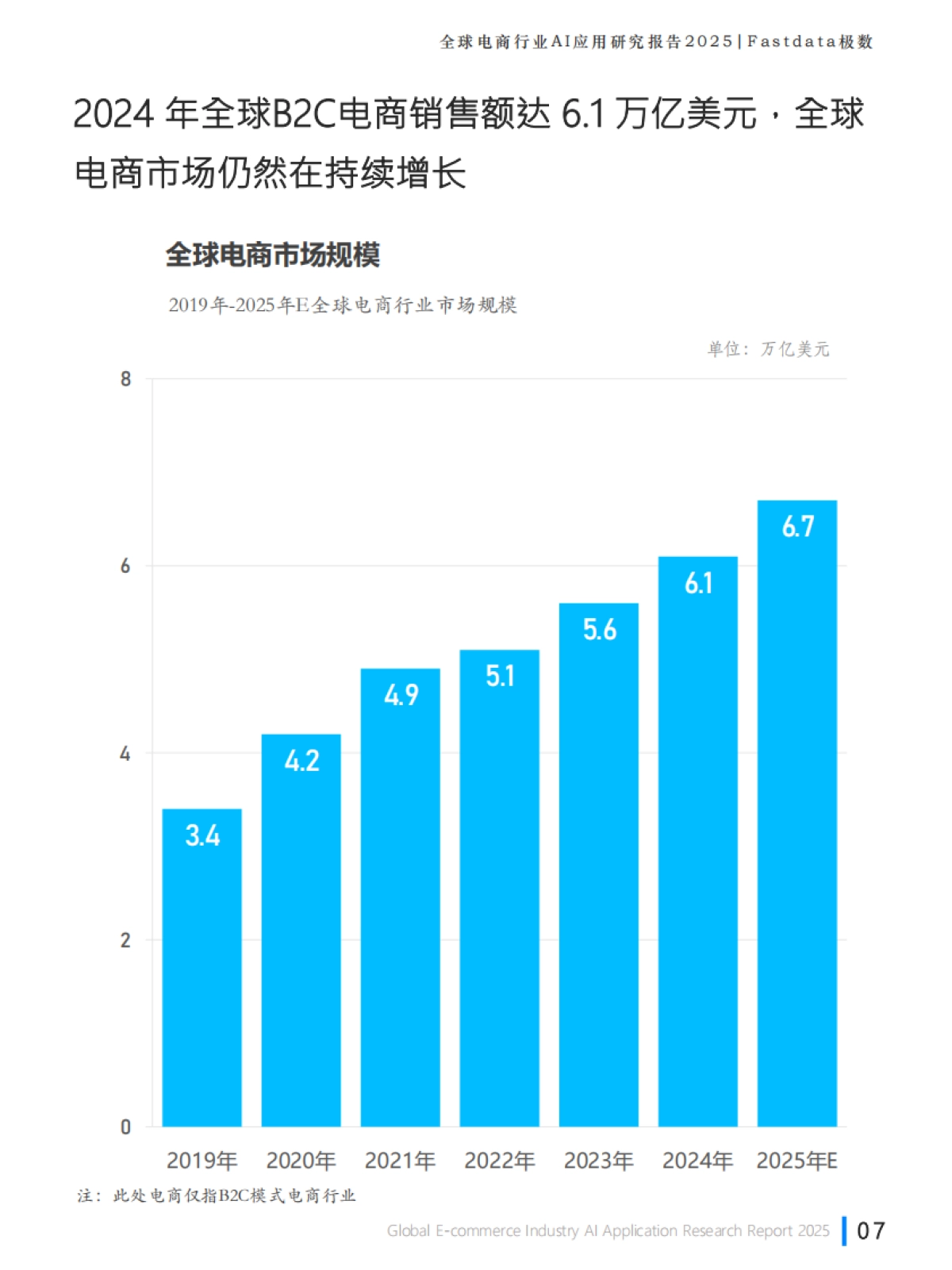 全球电商行业AI应用研究报告2025_第7页
