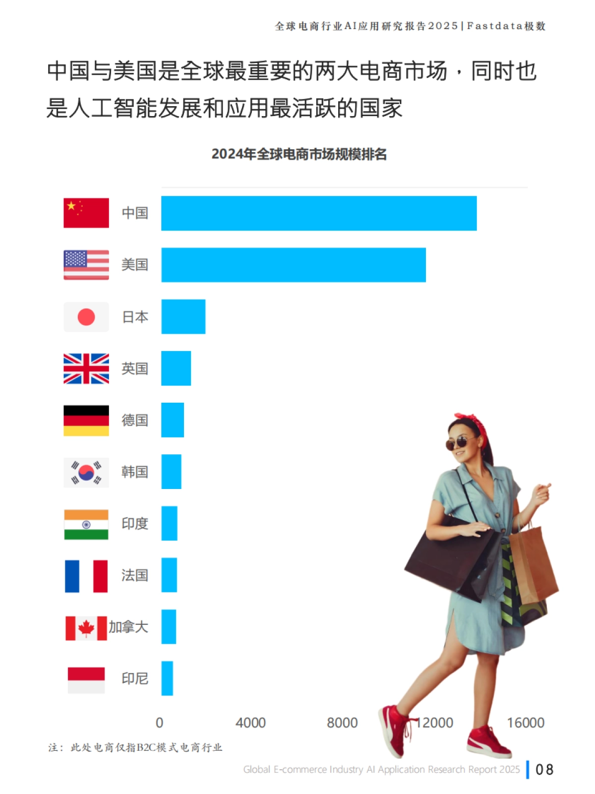全球电商行业AI应用研究报告2025_第8页