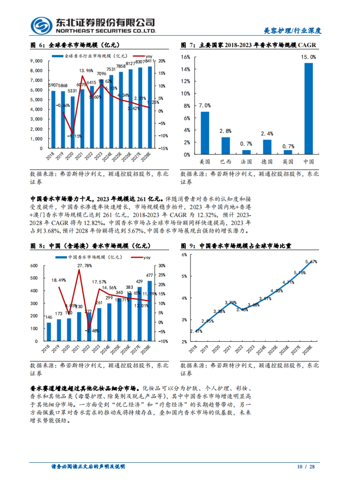 情绪消费催生嗅觉经济，东方香氛重塑市场新格局_第10页