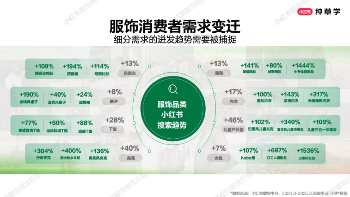 领潮618解码服饰种草全攻略_第6页
