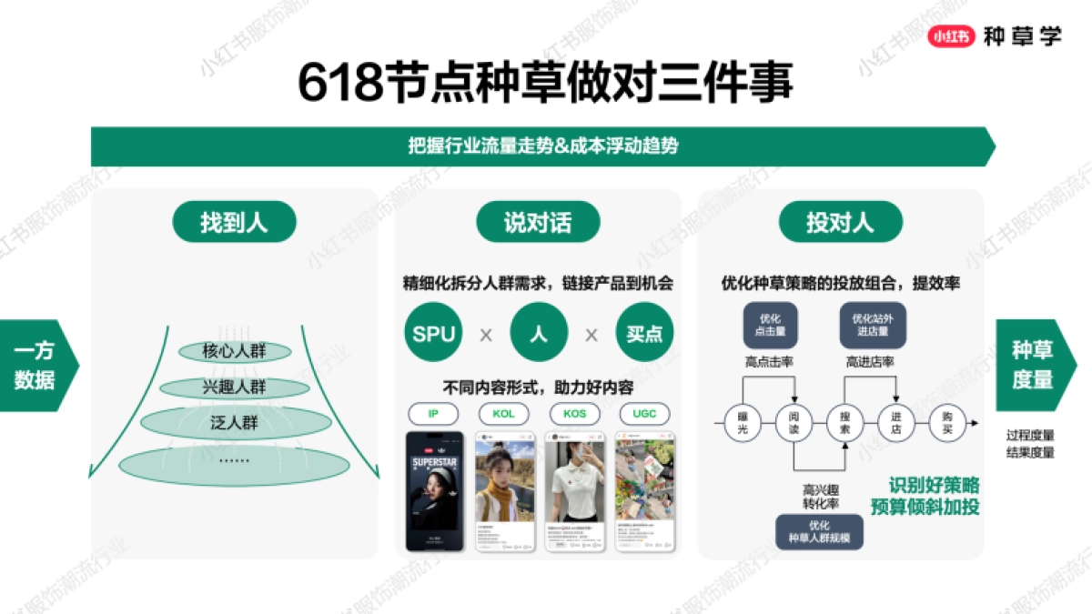 领潮618解码服饰种草全攻略_第8页