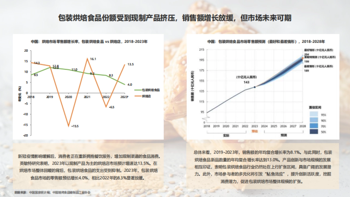 烘焙及饼干产品趋势报告_第4页