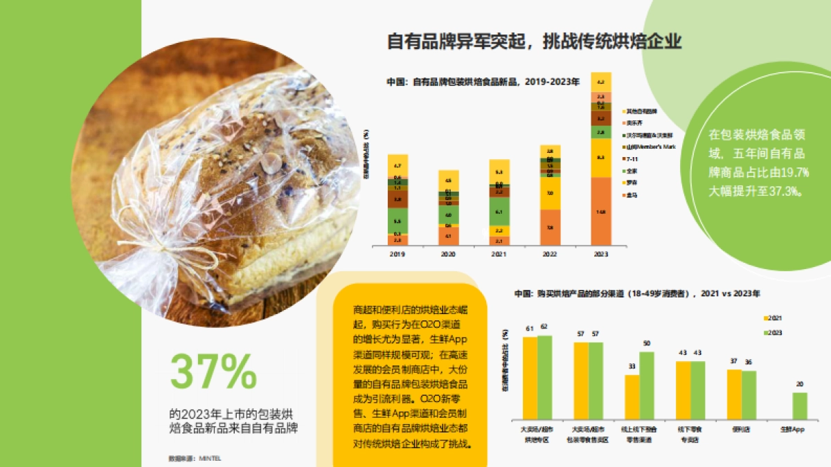 烘焙及饼干产品趋势报告_第7页