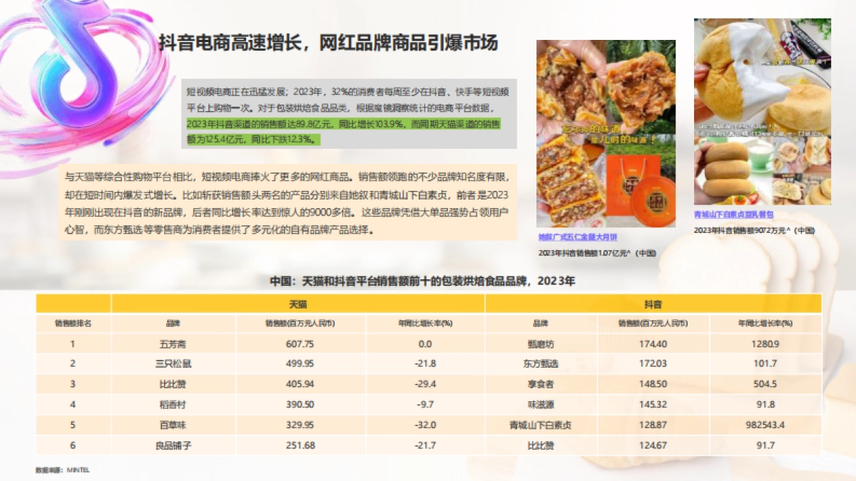 烘焙及饼干产品趋势报告_第8页