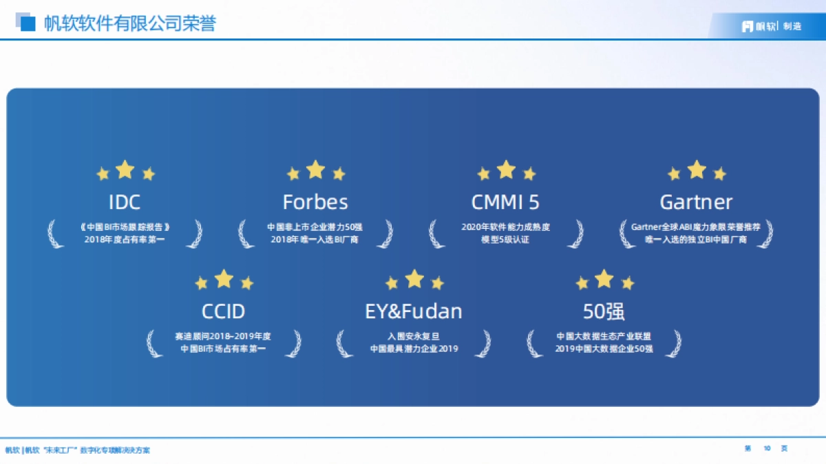 帆软：未来工厂数据应用建设方案_第10页