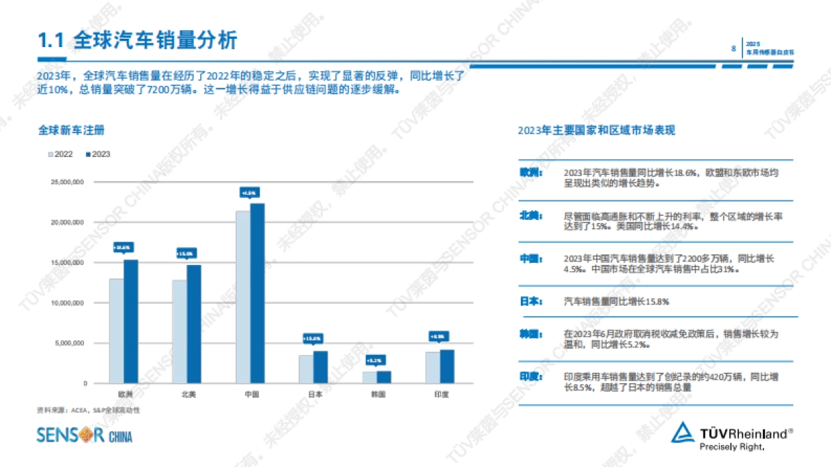 2025车用传感器白皮书_第8页