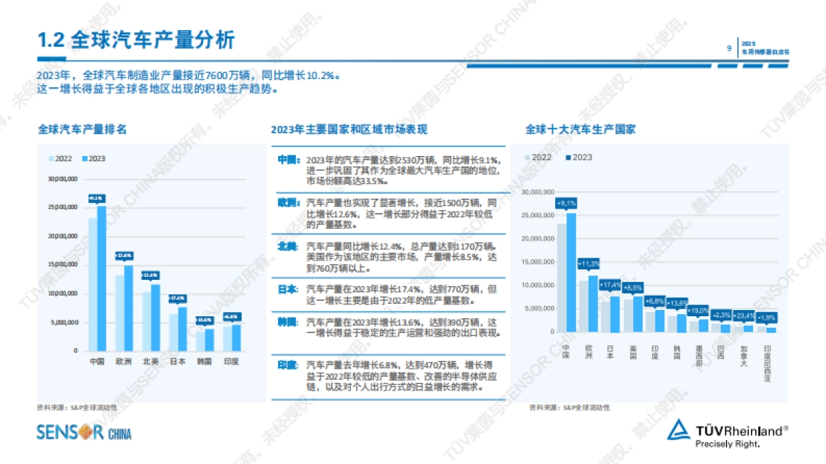 2025车用传感器白皮书_第9页