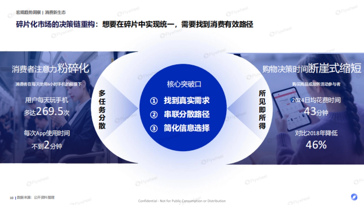 2025H1&618精简主义消费新趋势_第10页