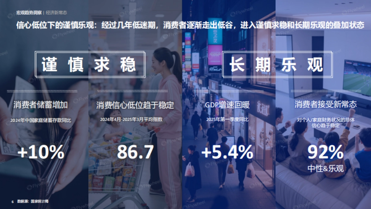 2025H1&618精简主义消费新趋势_第6页