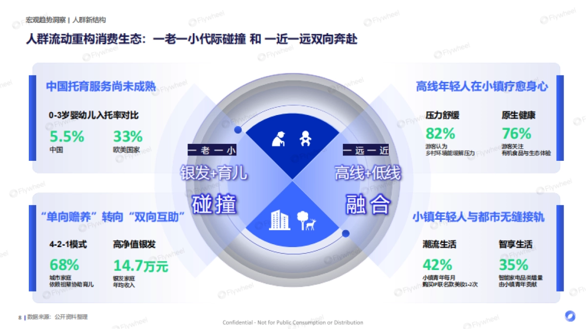 2025H1&618精简主义消费新趋势_第8页