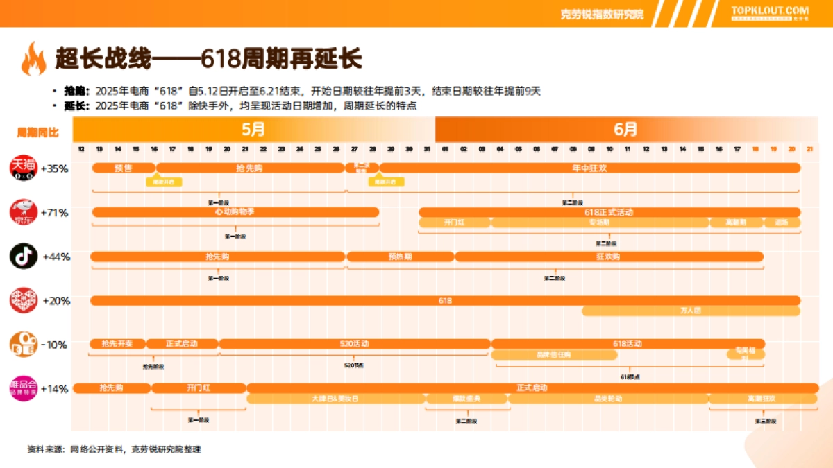 2025“618”营销盘点_第6页