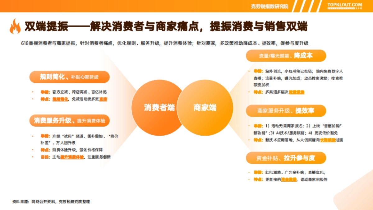 2025“618”营销盘点_第7页