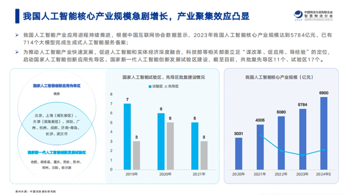 2025中国物流与供应链领域AI应用研究报告_第10页