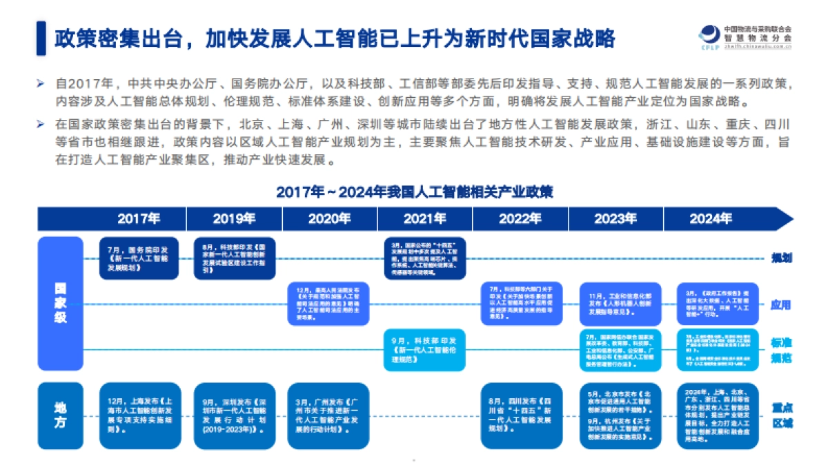 2025中国物流与供应链领域AI应用研究报告_第5页