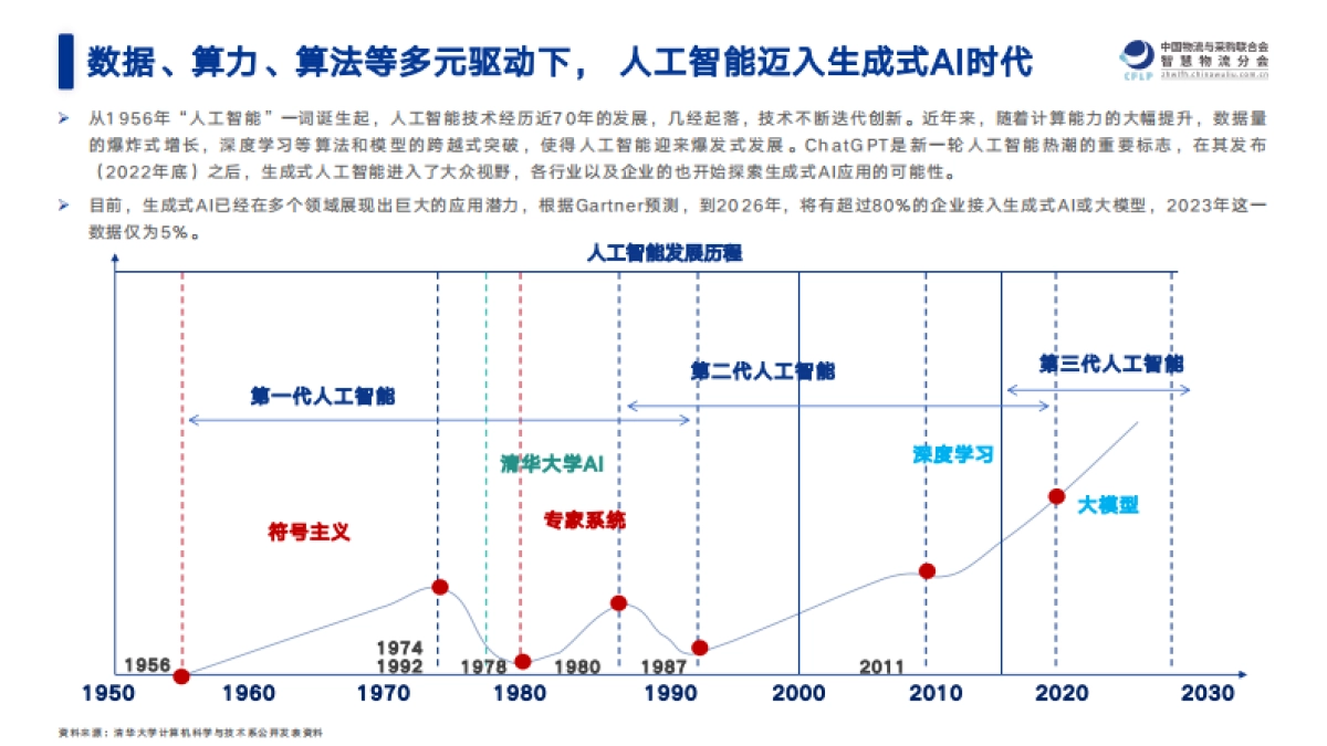 2025中国物流与供应链领域AI应用研究报告_第9页