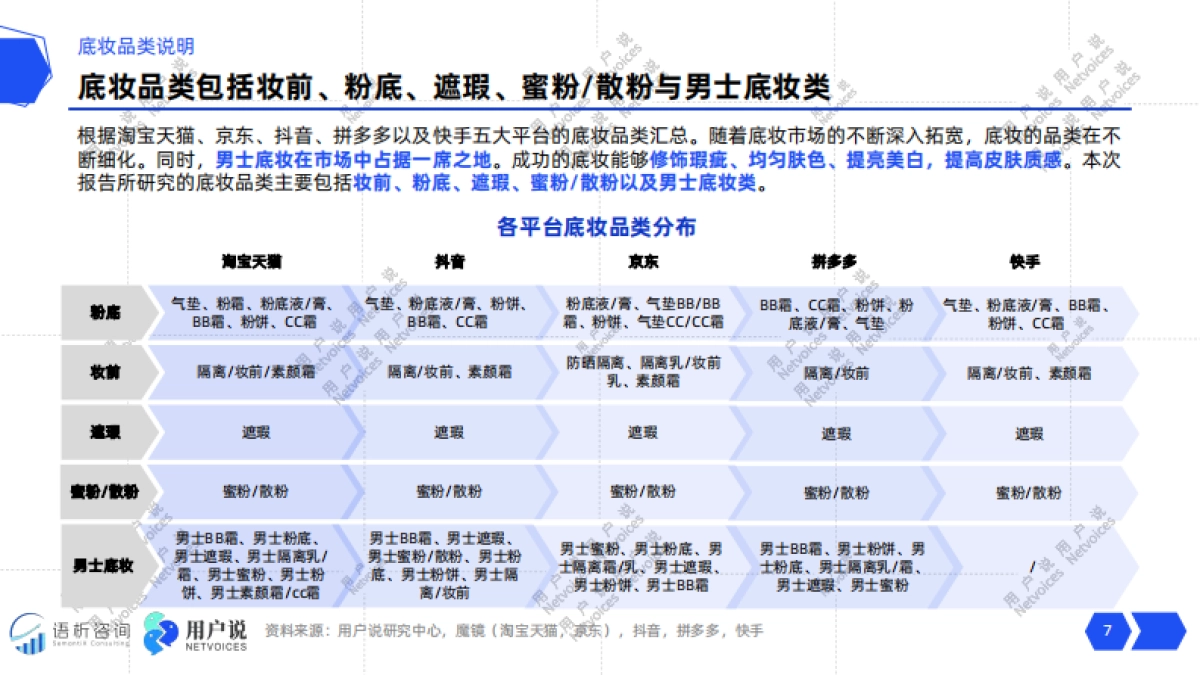 2025线上底妆品类消费趋势洞察-用户说_第7页