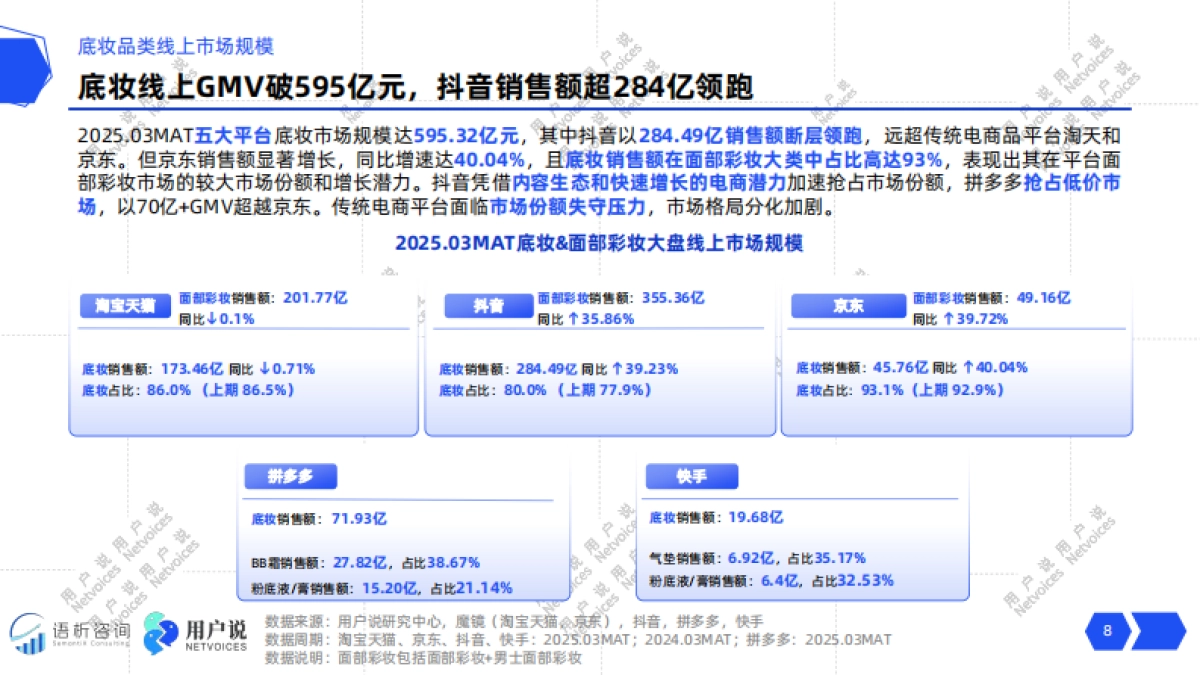 2025线上底妆品类消费趋势洞察-用户说_第8页