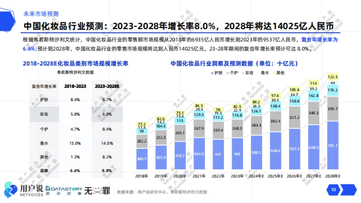2025前瞻：中国功效护肤的前沿风向标&消费新视角_第10页
