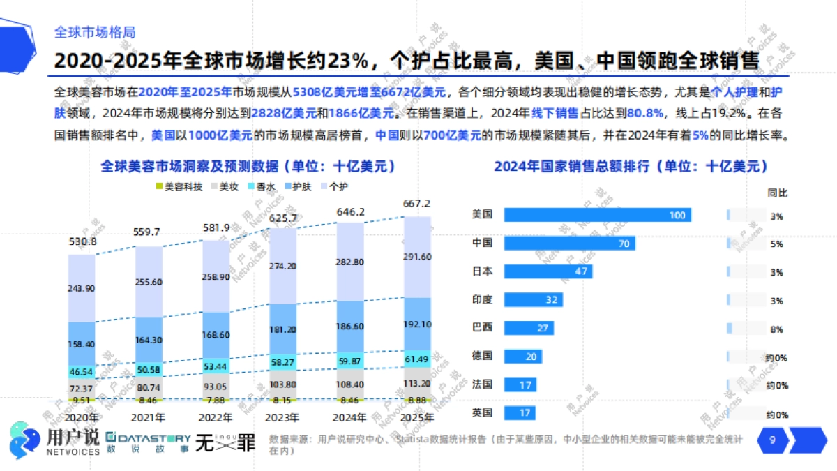2025前瞻：中国功效护肤的前沿风向标&消费新视角_第9页