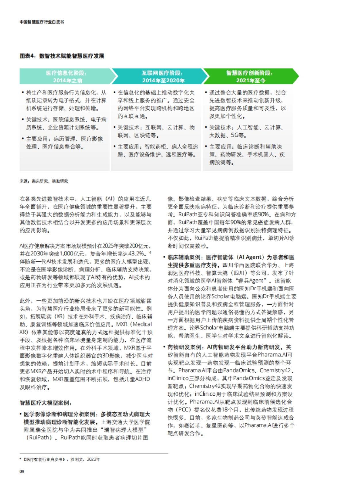 2025年中国智慧医疗行业白皮书_第10页