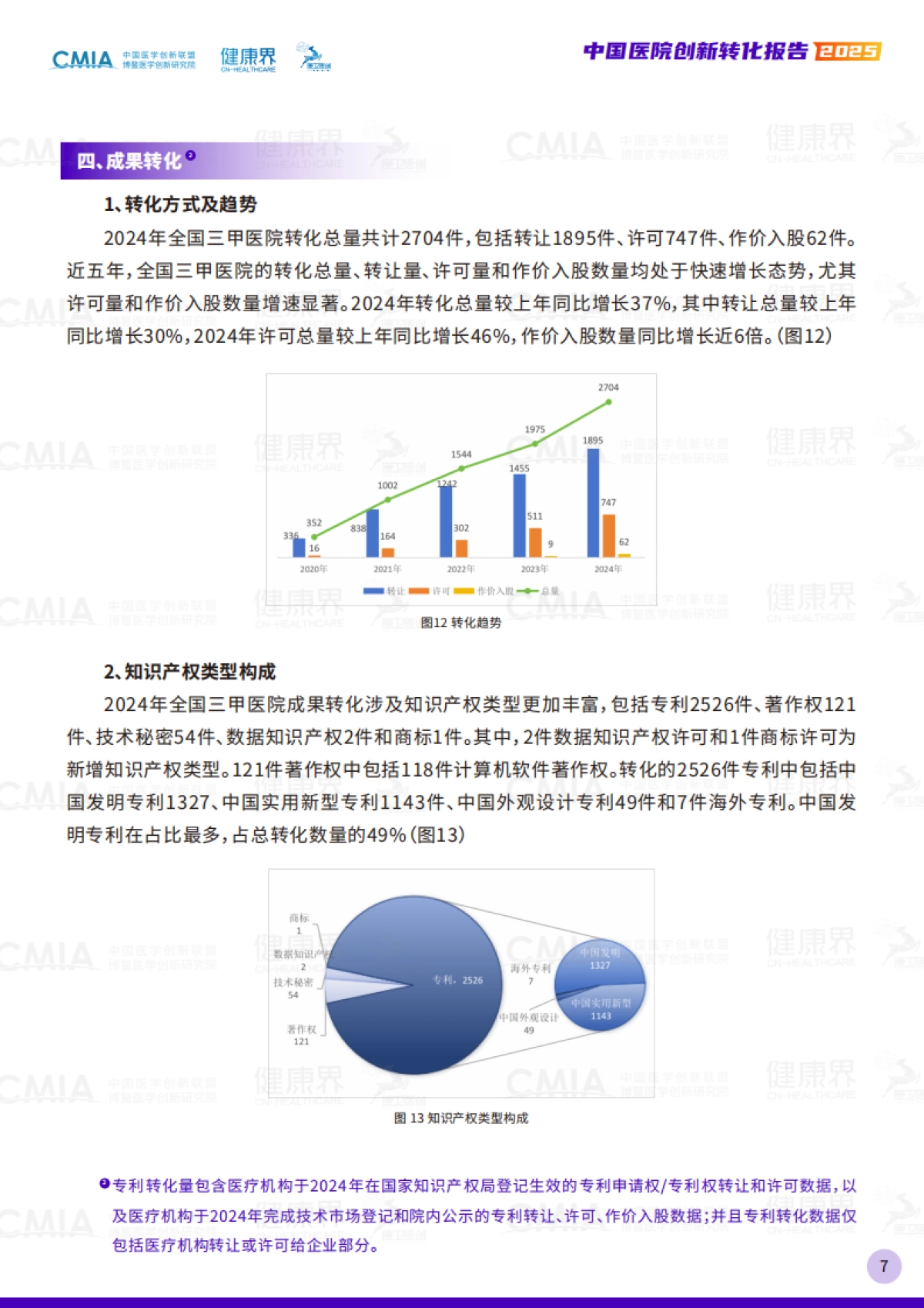 2025年中国医院创新转化报告_第10页
