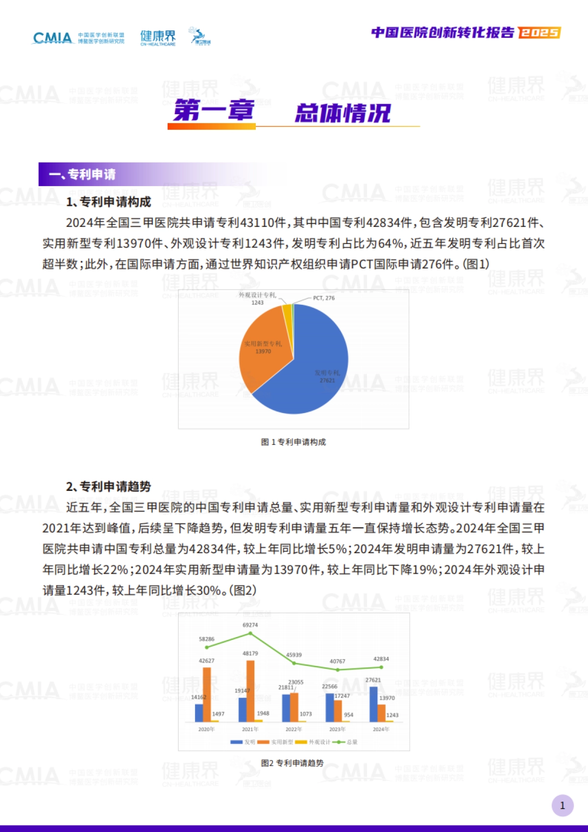 2025年中国医院创新转化报告_第4页