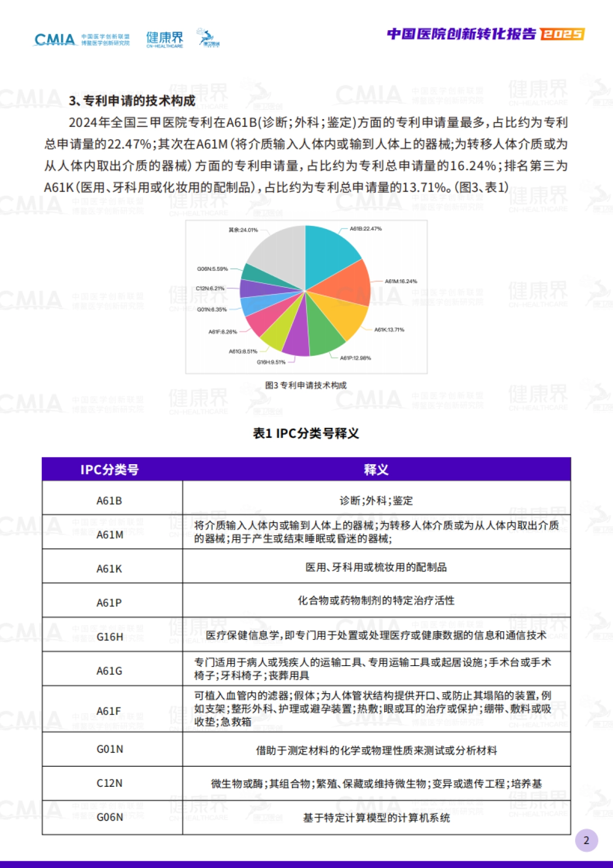 2025年中国医院创新转化报告_第5页