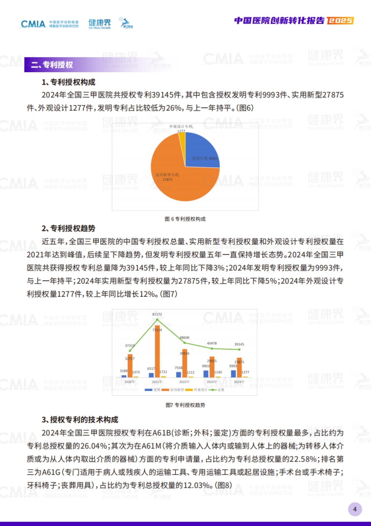 2025年中国医院创新转化报告_第7页