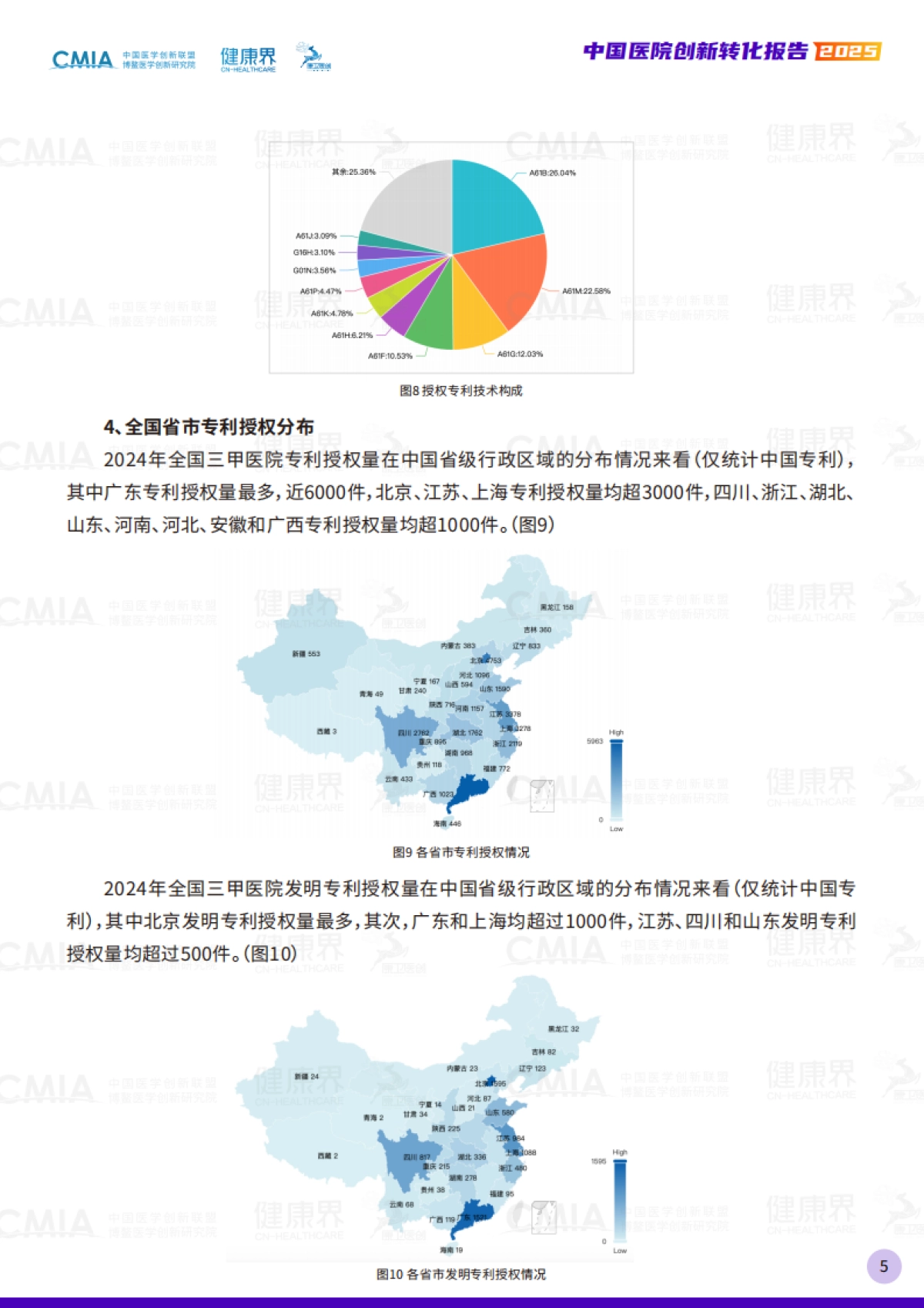2025年中国医院创新转化报告_第8页