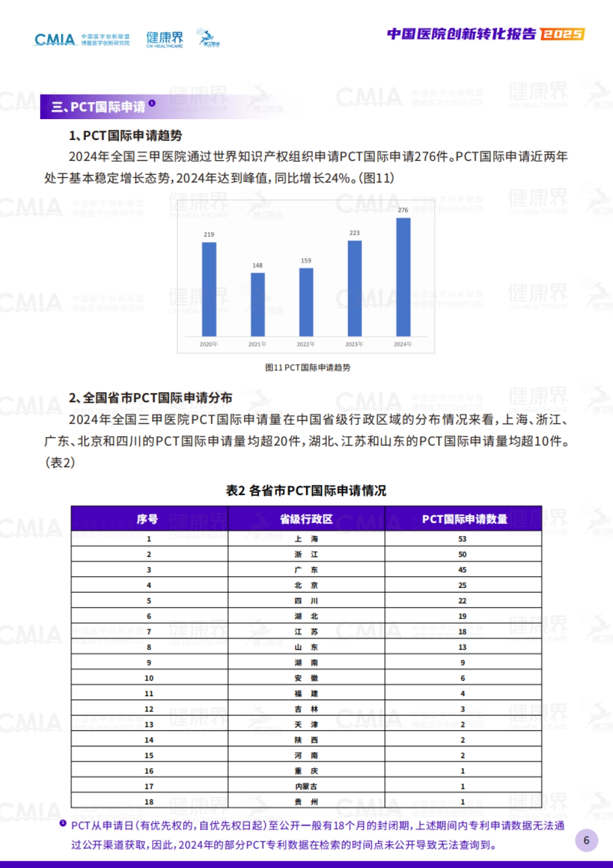 2025年中国医院创新转化报告_第9页