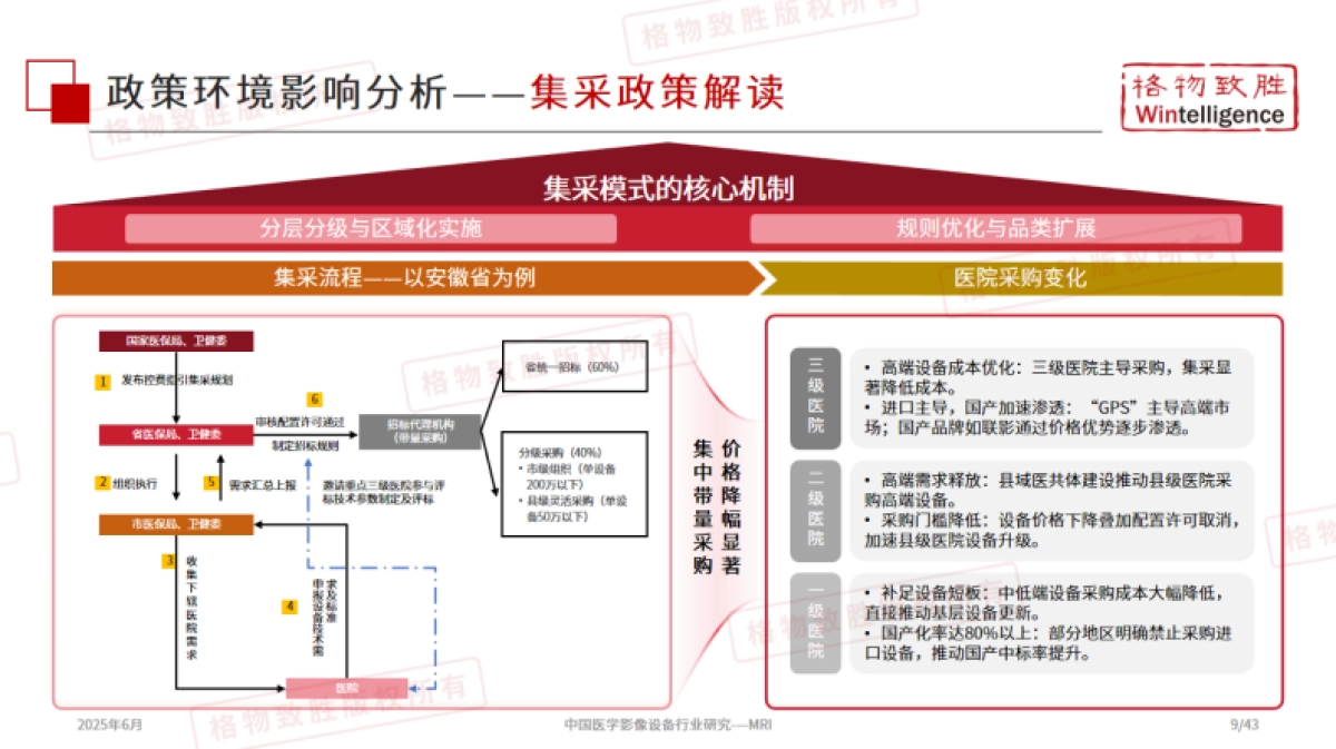 2025年中国医学影像设备行业市场白皮书：磁共振成像（MRI）_第10页