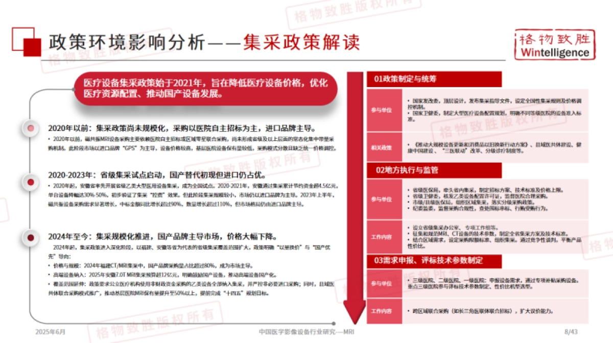 2025年中国医学影像设备行业市场白皮书：磁共振成像（MRI）_第9页