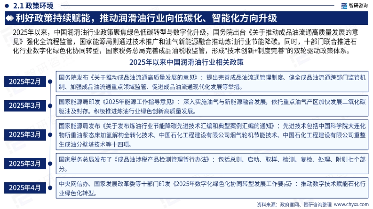 2025年中国润滑油行业市场供需态势及未来前景研判报告_第10页