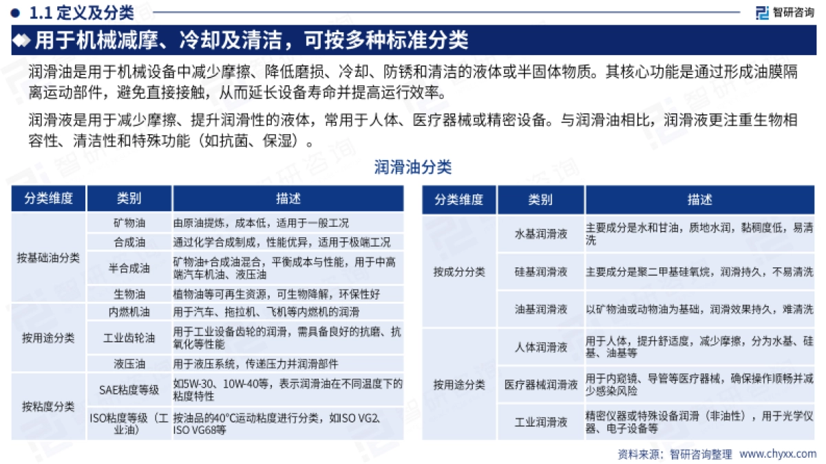 2025年中国润滑油行业市场供需态势及未来前景研判报告_第4页