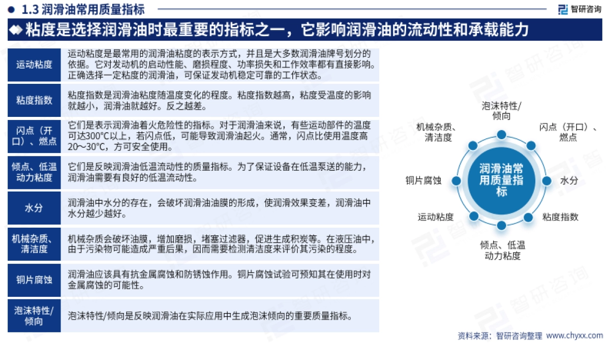 2025年中国润滑油行业市场供需态势及未来前景研判报告_第6页