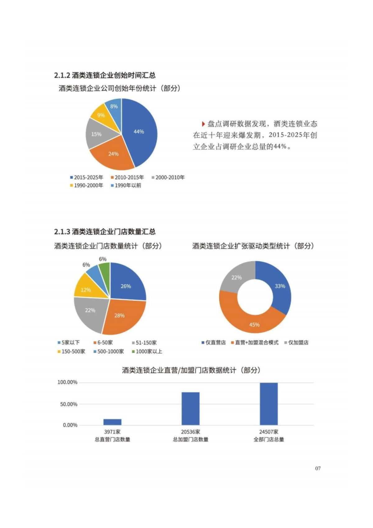 2025年中国酒类零售连锁行业发展白皮书_第8页