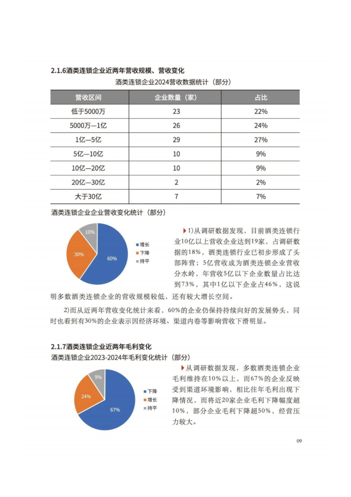 2025年中国酒类零售连锁行业发展白皮书_第9页