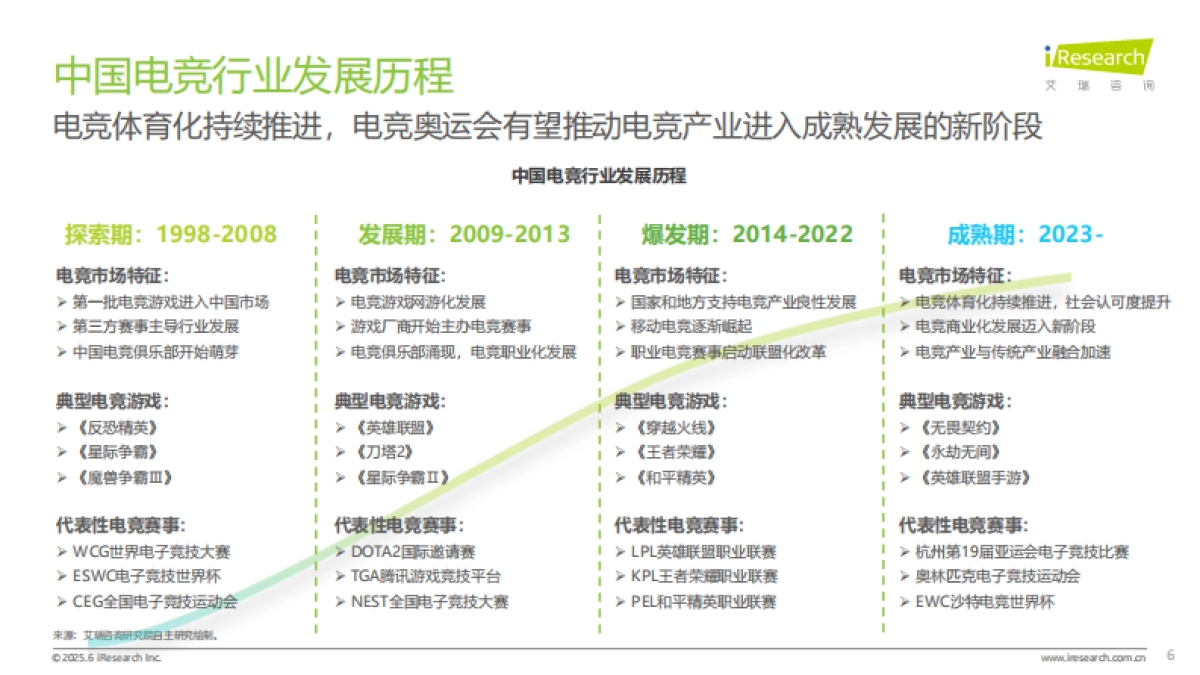 2025年中国电竞行业研究报告_第6页