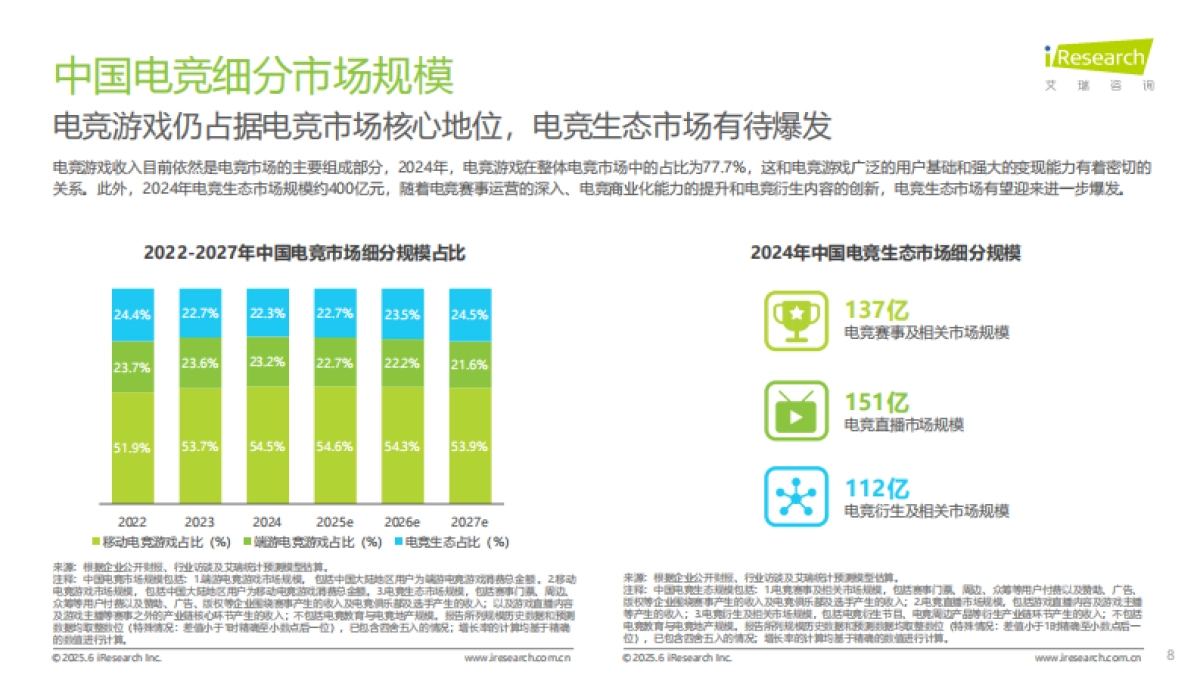2025年中国电竞行业研究报告_第8页
