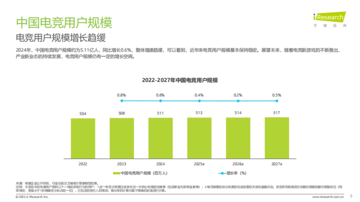 2025年中国电竞行业研究报告_第9页