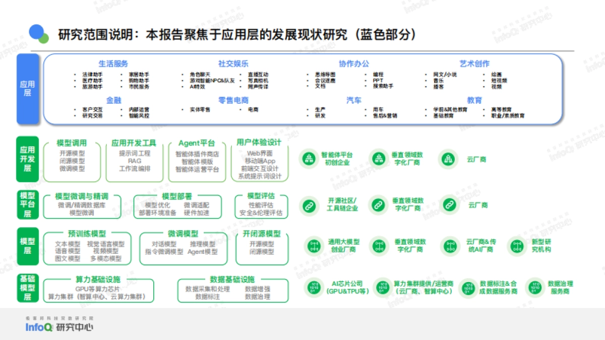 2025年中国大模型落地应用研究报告_第2页