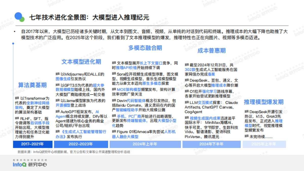 2025年中国大模型落地应用研究报告_第5页