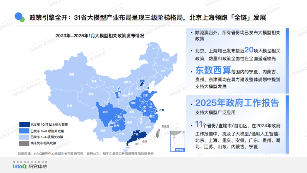 2025年中国大模型落地应用研究报告_第6页