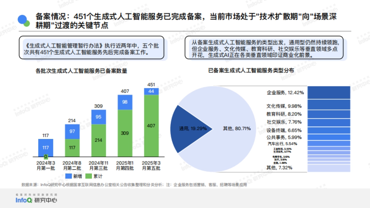 2025年中国大模型落地应用研究报告_第7页