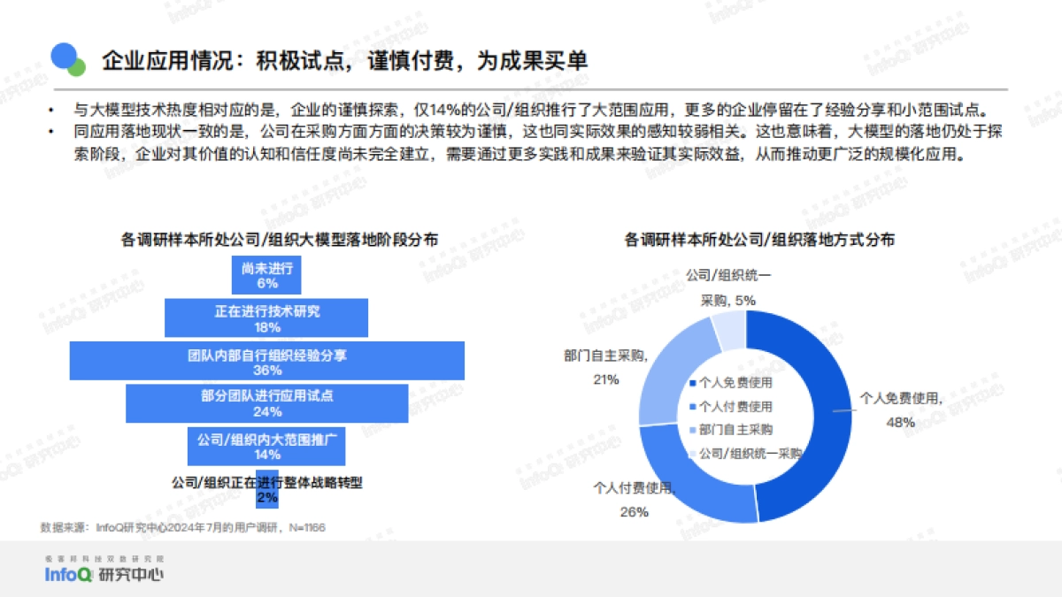 2025年中国大模型落地应用研究报告_第8页
