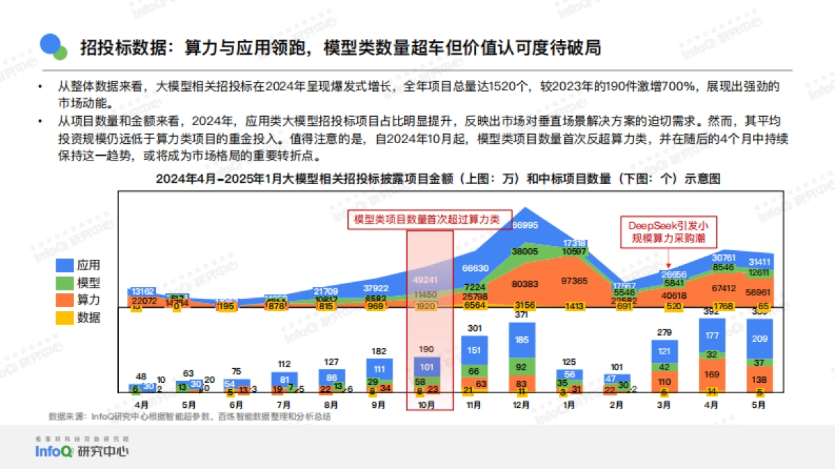 2025年中国大模型落地应用研究报告_第9页