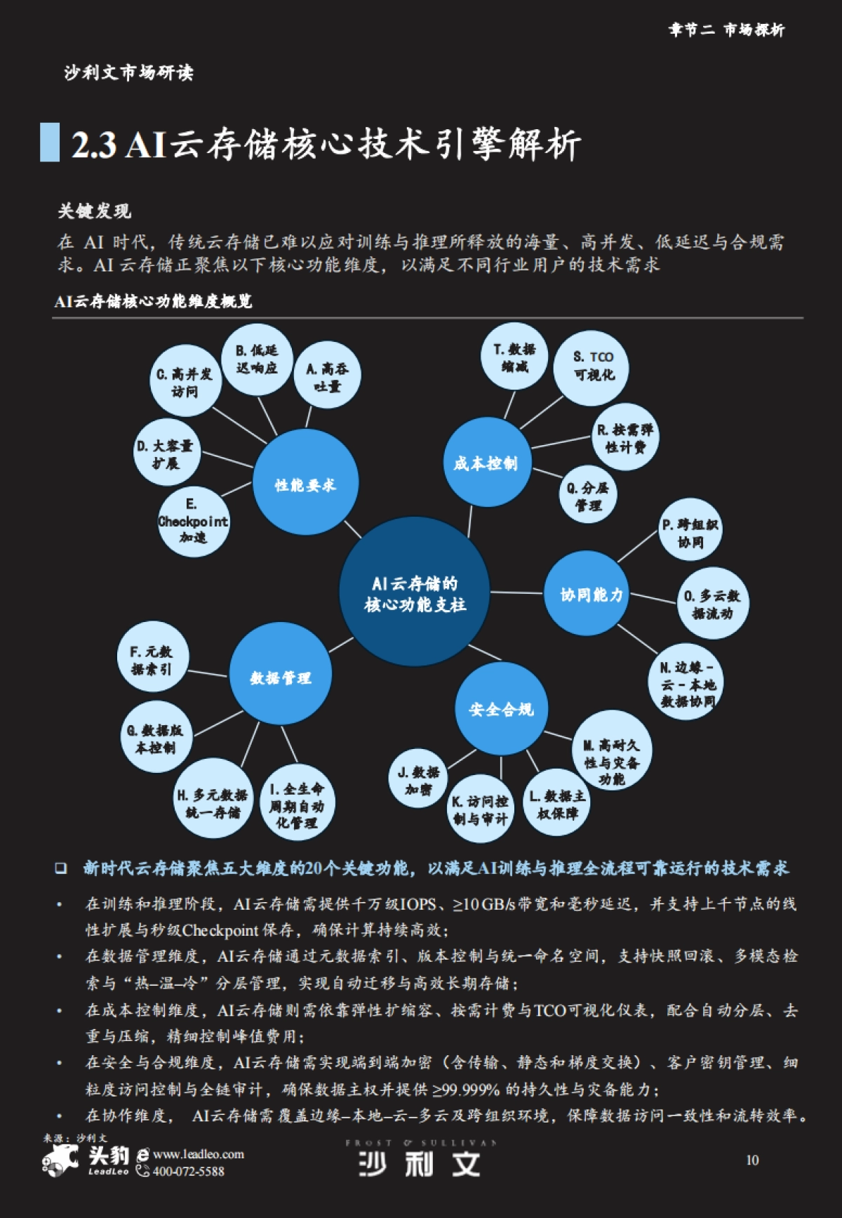 2025年中国AI云存储解决方案市场报告_第10页