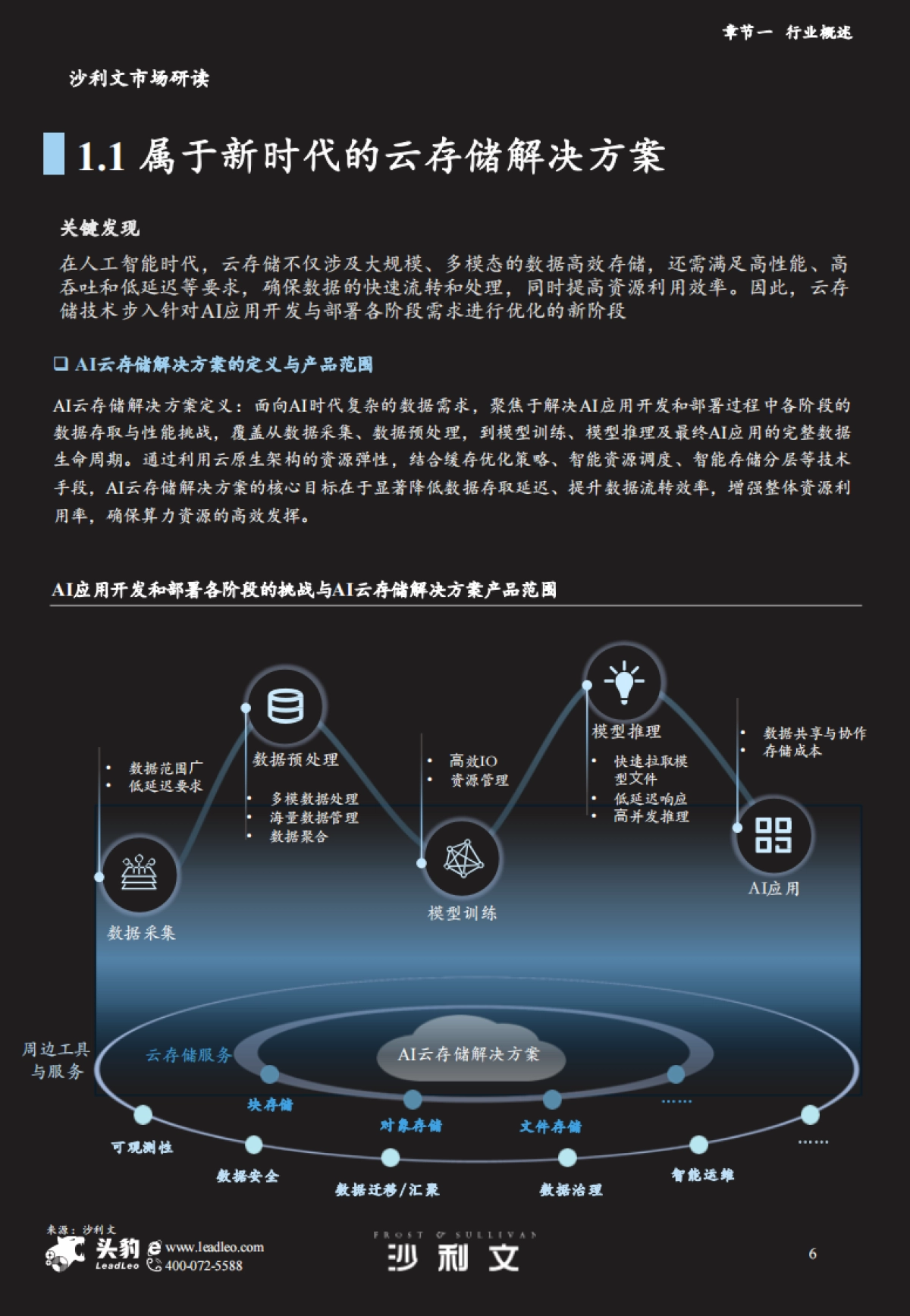 2025年中国AI云存储解决方案市场报告_第6页