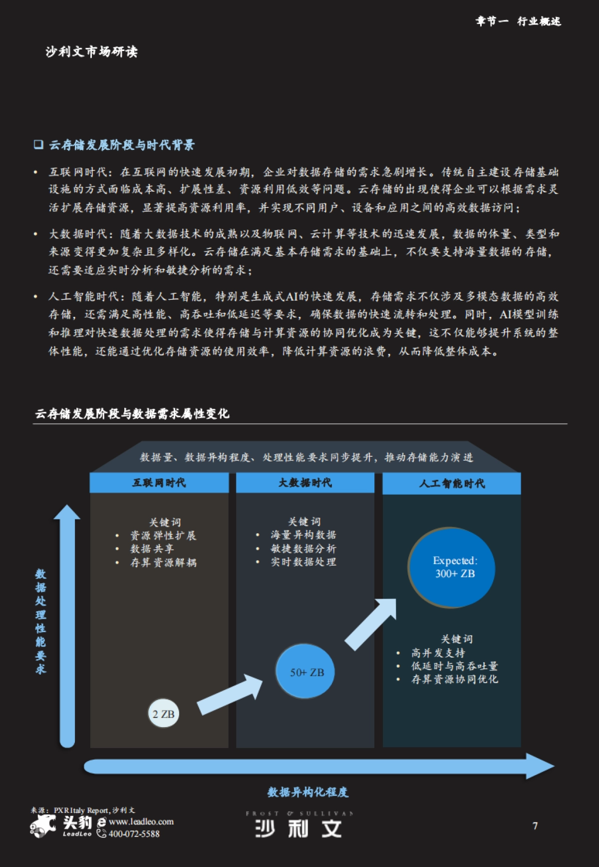 2025年中国AI云存储解决方案市场报告_第7页