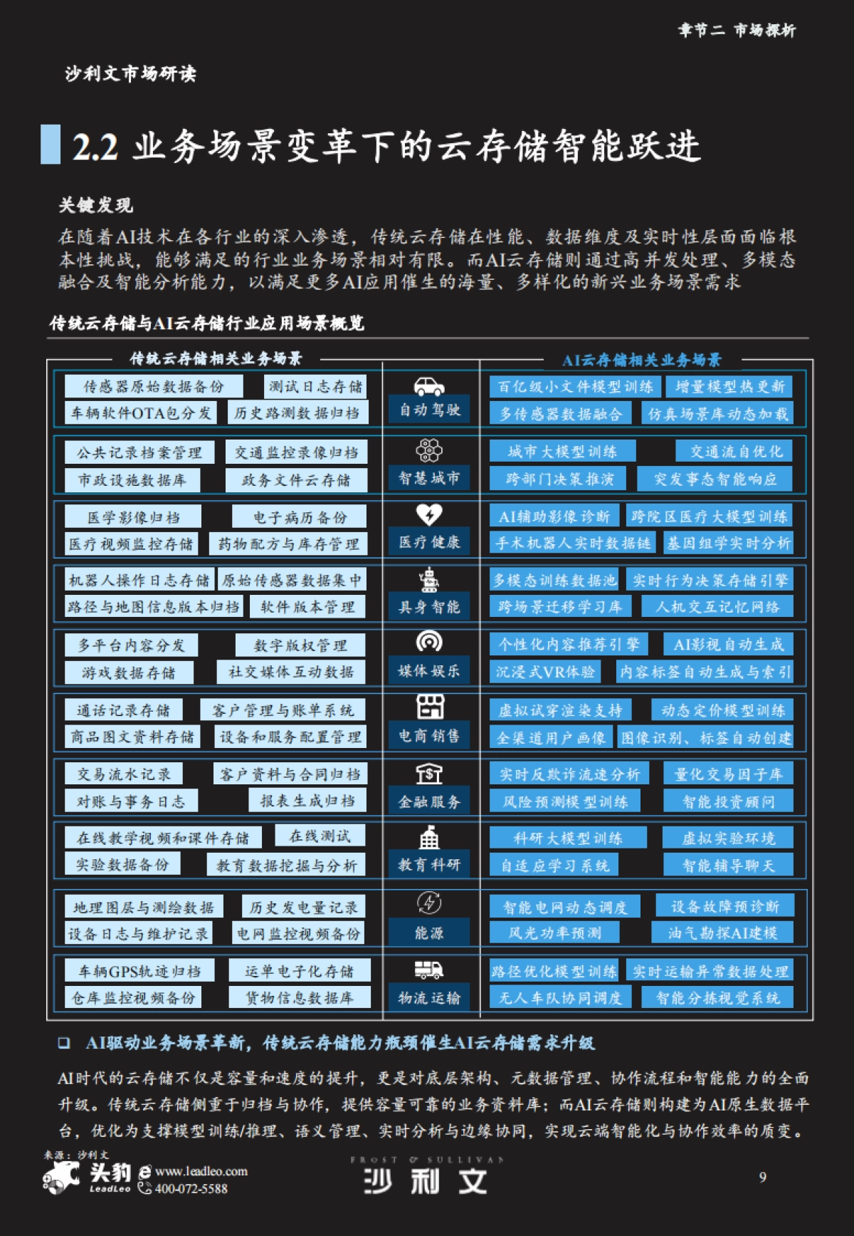 2025年中国AI云存储解决方案市场报告_第9页